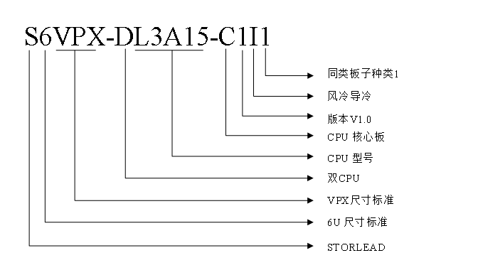 productName